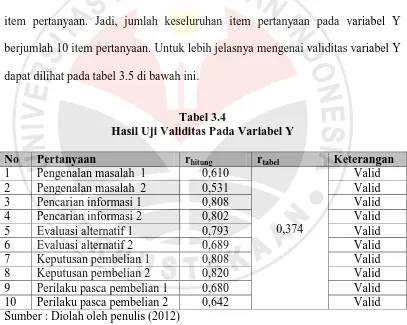Tabel 3.4  Hasil Uji Validitas Pada Variabel Y  