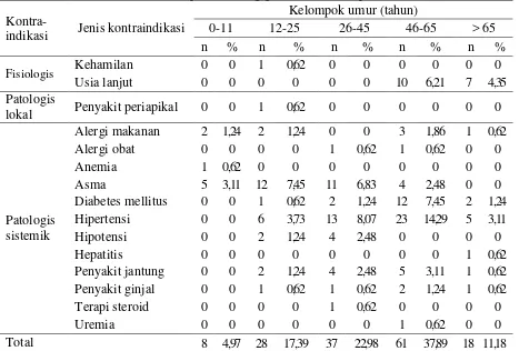 Tabel 5. Distribusi kontraindikasi pencabutan gigi menurut kelompok umur 