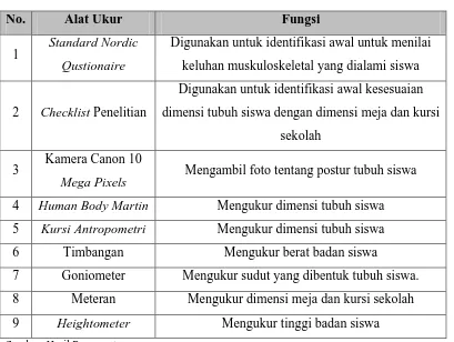 Tabel 4.1. Intrumen Penelitian 