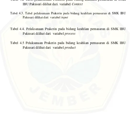 Tabel 4.2 Tabel pelaksanaan Prakerin pada bidang keahlian pemasaran di SMK 