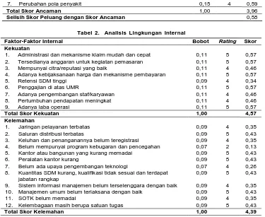 Tabel 2.  Analisis Lingkungan Internal