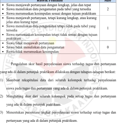 Tabel 3.4. Kriteria Rubrik Penilaian Penyelesaian Siswa terhadap Tugas dan Pertanyaan pada Petunjuk Praktikum 