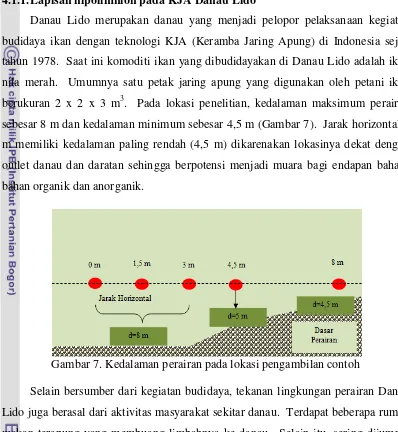 Gambar 7. Kedalaman perairan pada lokasi pengambilan contoh 