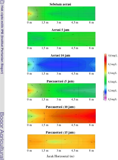 Gambar 8. Pola distribusi amonia secara horizontal 