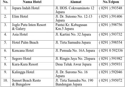 Tabel 3. Daftar Nama Hotel di Kota Jepara 