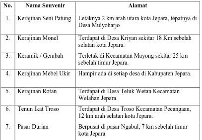 Tabel 5. Hasil Kerajinan dan Souvenir  Khas Kota Jepara 