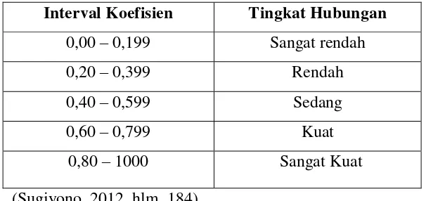 Tabel 3.12 