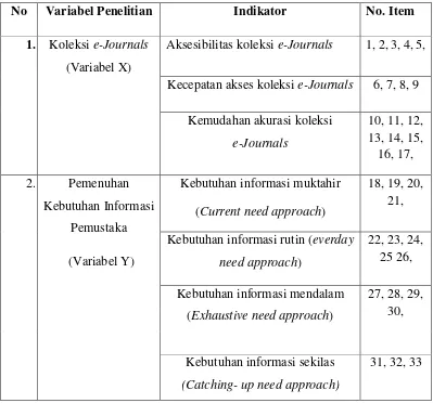 Tabel 3.3  