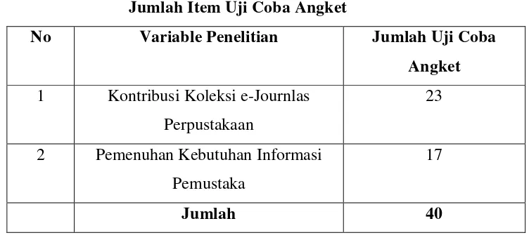 Tabel 3.4 Jumlah Item Uji Coba Angket 