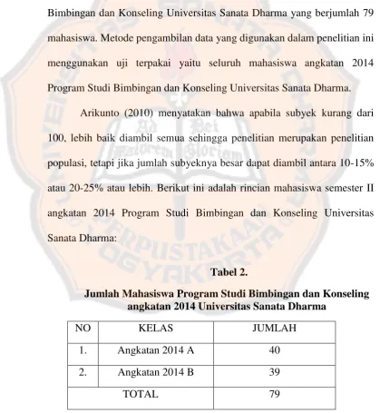 Jumlah Mahasiswa Program Studi Bimbingan dan Konseling Tabel 2. angkatan 2014 Universitas Sanata Dharma 