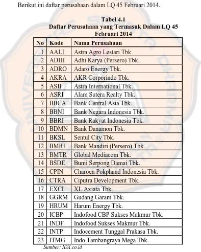 Tabel 4.1 Daftar Perusahaan yang Termasuk Dalam LQ 45  