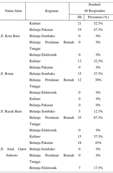 Tabel 4.11 