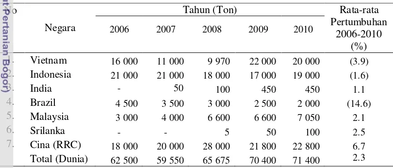 Tabel 5.  Produksi Lada Putih Dunia, Tahun 2006 - 2010 