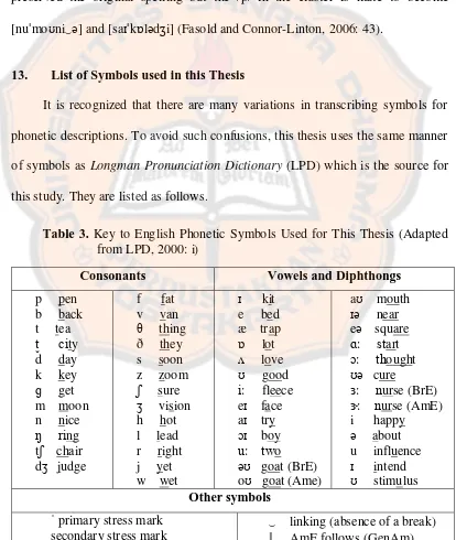 Table 3. Key to English Phonetic Symbols Used for This Thesis (Adapted  