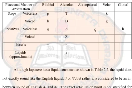 Table 2.2 Japanese Consonantal System 
