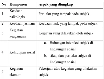 Tabel 2. Rambu-rambu Observasi 