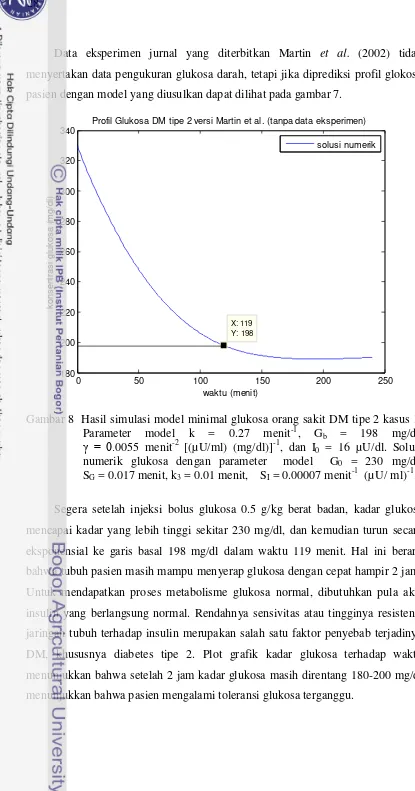 Gambar 8  Hasil simulasi model minimal glukosa orang sakit DM tipe 2 kasus 1. -1