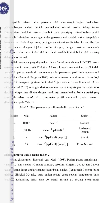 Tabel 5  Nilai parameter profil metabolik pasien kasus 1 