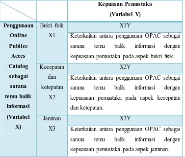 Tabel 3.1 Desain Penelitian 