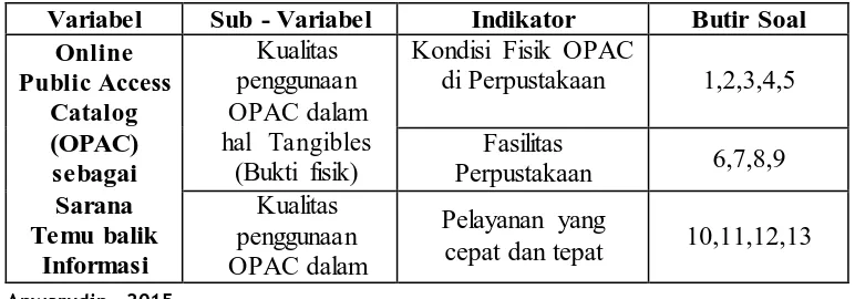 Tabel 3.2 : Rentang Skala Likert (Sukardi, 2004, hlm. 147) 