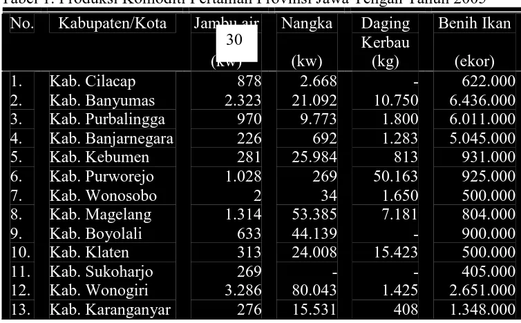 Tabel 1. Produksi Komoditi Pertanian Provinsi Jawa Tengah Tahun 2005 