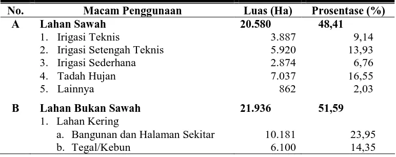 Tabel 4. Luas Lahan Menurut Penggunaannya di Kabupaten Kudus Tahun 2006 