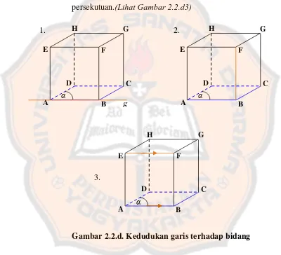 Gambar 2.2.d. Kedudukan garis terhadap bidang 