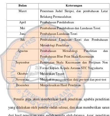 Tabel 4.6 : Jadwal Penyusunan Skripsi