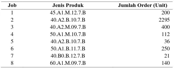 Tabel 5.2. Data Mesin Pembuatan Produk Tiang Pancang 
