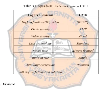Table 3.1. Spesifikasi Webcam Logitech C310 