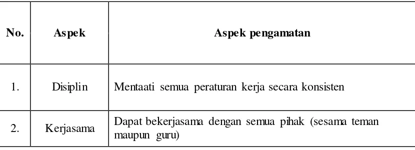 Tabel 3.9 Instrumen Pengukuran Aspek Afektif  