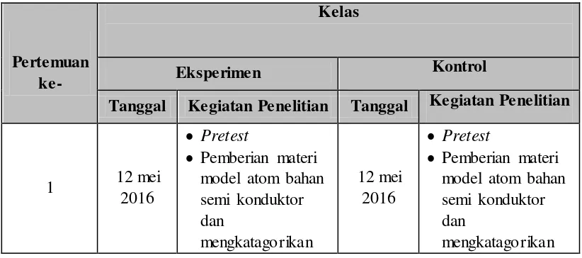 Tabel 3.10 Waktu pelaksanaan  