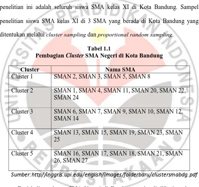 Tabel 1.1 SMA Negeri di Kota Bandung 