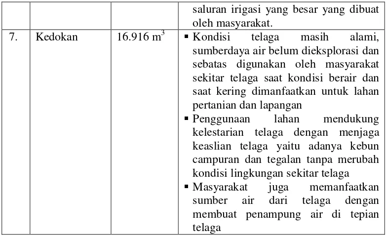 Tabel 3. Beberapa Pemunculan Mata Air di Kecamatan Ponjong  