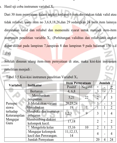 Tabel 3.5 Kisi-kisi instrumen penelitian Variabel X1 