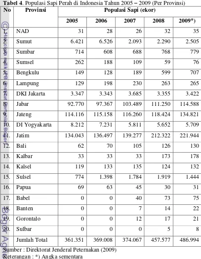 Tabel 4. Populasi Sapi Perah di Indonesia Tahun 2005 – 2009 (Per Provinsi) 