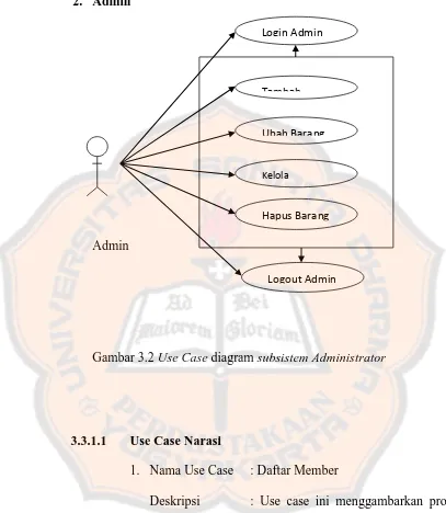 Gambar 3.2 Use Case diagram subsistem Administrator 