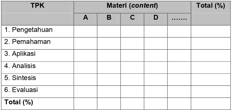 Tabel 3.1: Tabel Spesifikasi Perencanaan Tes 