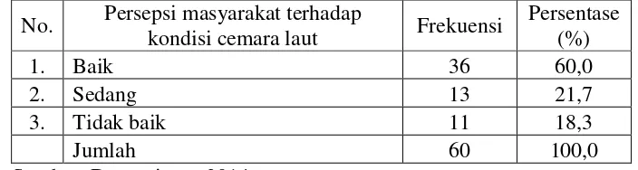 Tabel 7. Persepsi masyarakat terhadap kondisi cemara laut 