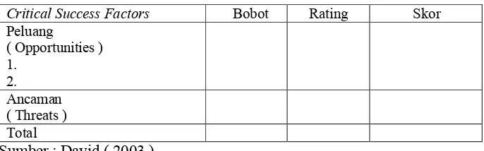 Tabel 4. Tabel Model matriks EFE
