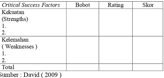 Tabel 5. Tabel model matriks IFE