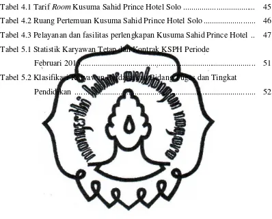 Tabel 4.1 Tarif Room Kusuma Sahid Prince Hotel Solo ...................................