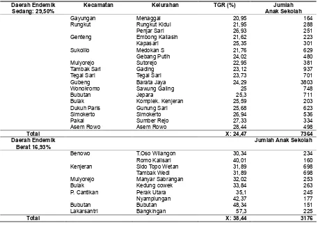 Tabel 4. Hasil Survei Palpasi Gondok Anak Sekolah di Kota SurabayaDaerah Endemik Sedang dan Endemik Berat, Tahun 2002