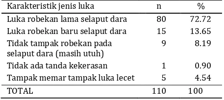 Tabel 2. Frekuesi kejadian berdasarkan karakteristik umur korban. 