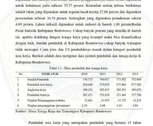 Tabel 1.1 : Data penduduk dan tenaga kerja 