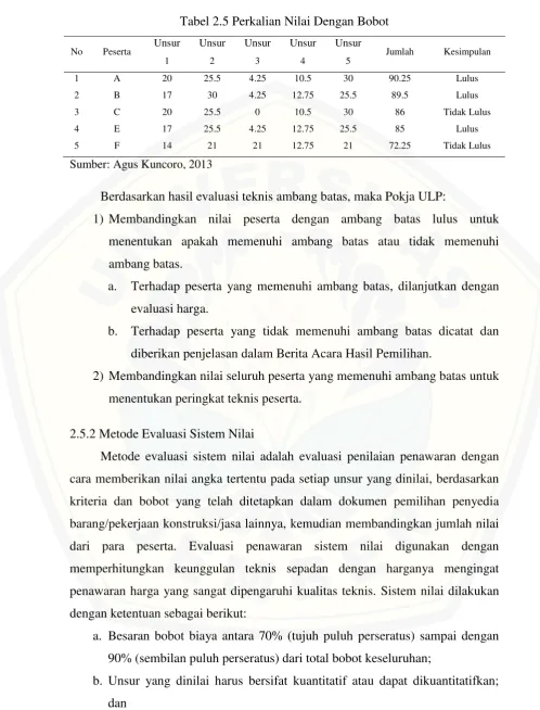 Tabel 2.5 Perkalian Nilai Dengan Bobot 