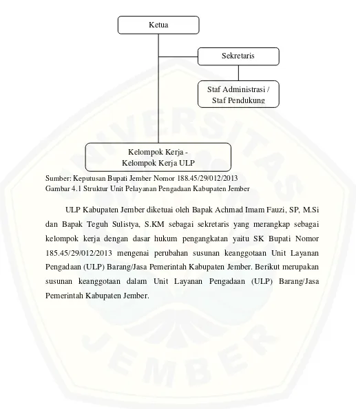 Gambar 4.1 Struktur Unit Pelayanan Pengadaan Kabupaten Jember 