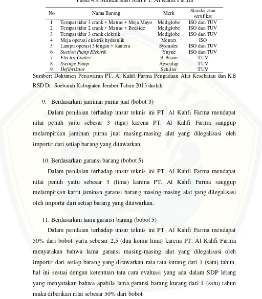 Tabel 4.9 Standarisasi Alat PT. Al Kahfi Farma 