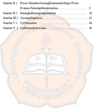 Gambar II.1  Proses MinatdariSeorangKonsumenSebagai Proses  