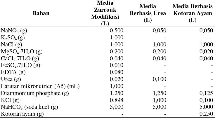 Tabel 2. Formulasi larutan mikronutrien (A5) untuk 1 L 
